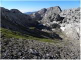 Planina Blato - Vršaki (Vrh za Koritami)